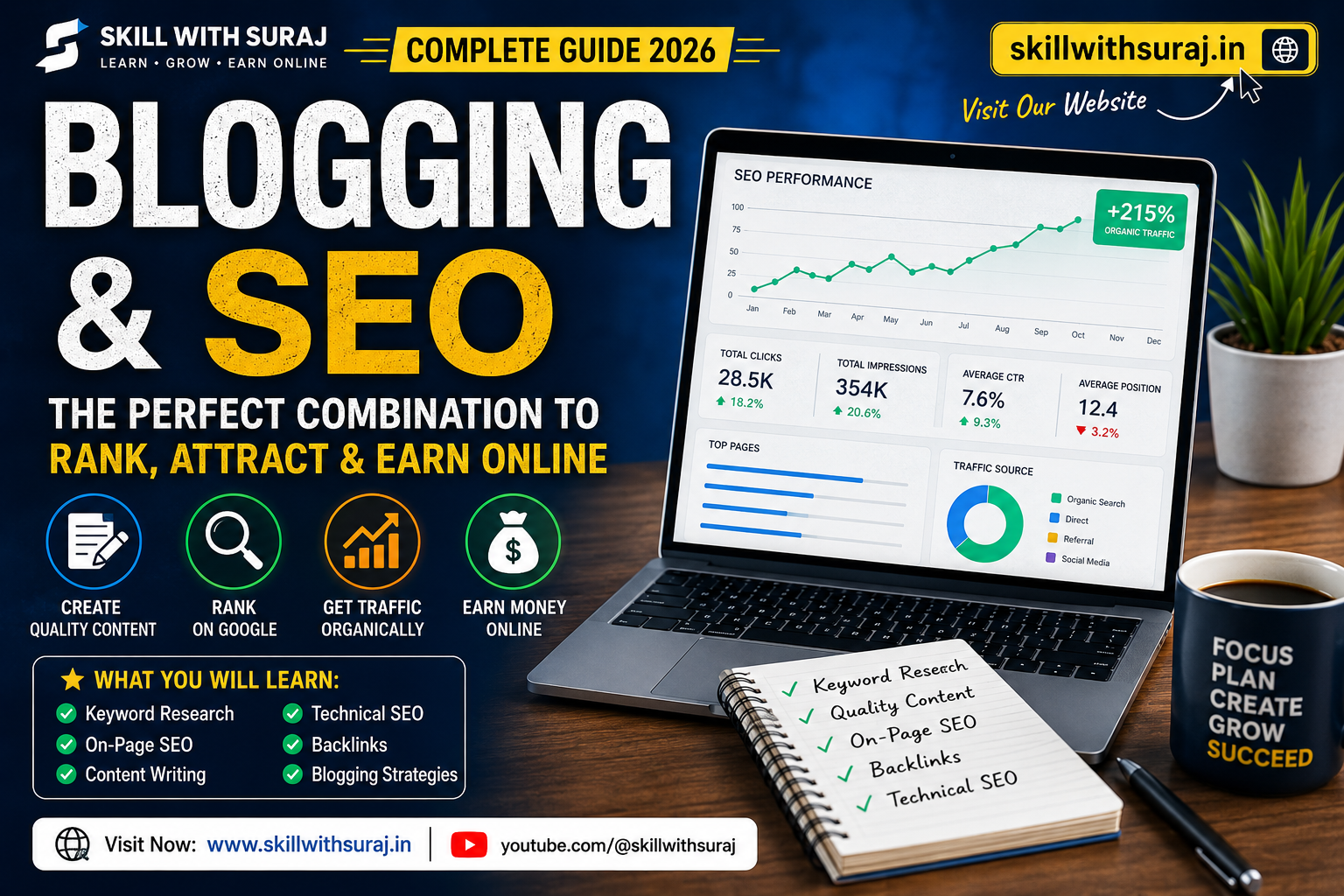 Blogging & SEO in 2026